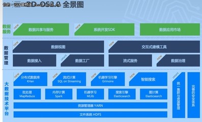 百分點 從大數據到人工智能，云計算下半場的核心參與者