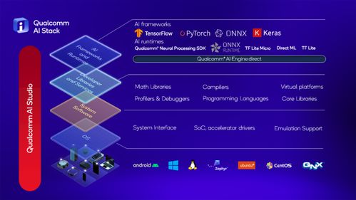 全球首個(gè)Android手機(jī)端運(yùn)行Stable Diffusion的終端側(cè)演示 開(kāi)啟移動(dòng)AI創(chuàng)作新紀(jì)元