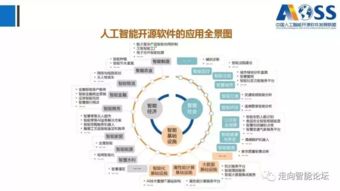 最新中國人工智能開源軟件發(fā)展白皮書解讀 166PPT引領AI應用軟件開發(fā)新趨勢