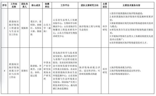 首批海洋牧場科技團隊工作站啟動，農業科研與試驗發展邁入新階段