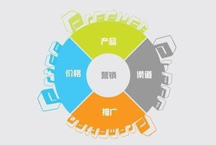 重慶網(wǎng)絡(luò)營銷專家解析 互聯(lián)網(wǎng)銷售時代的產(chǎn)品快速推廣核心方法論