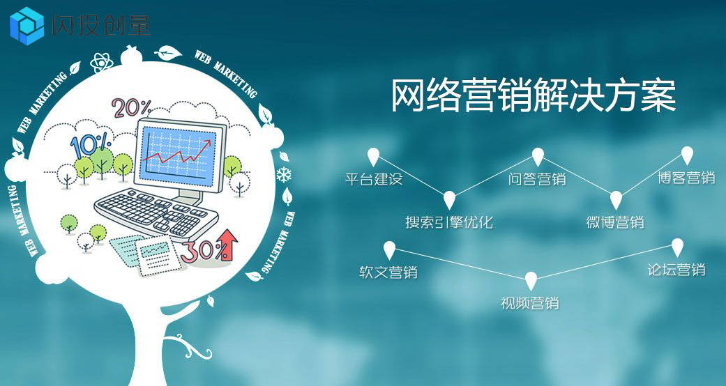 閃投創(chuàng)量 移動互聯(lián)網(wǎng)時代企業(yè)網(wǎng)絡(luò)營銷的挑戰(zhàn)與應(yīng)對